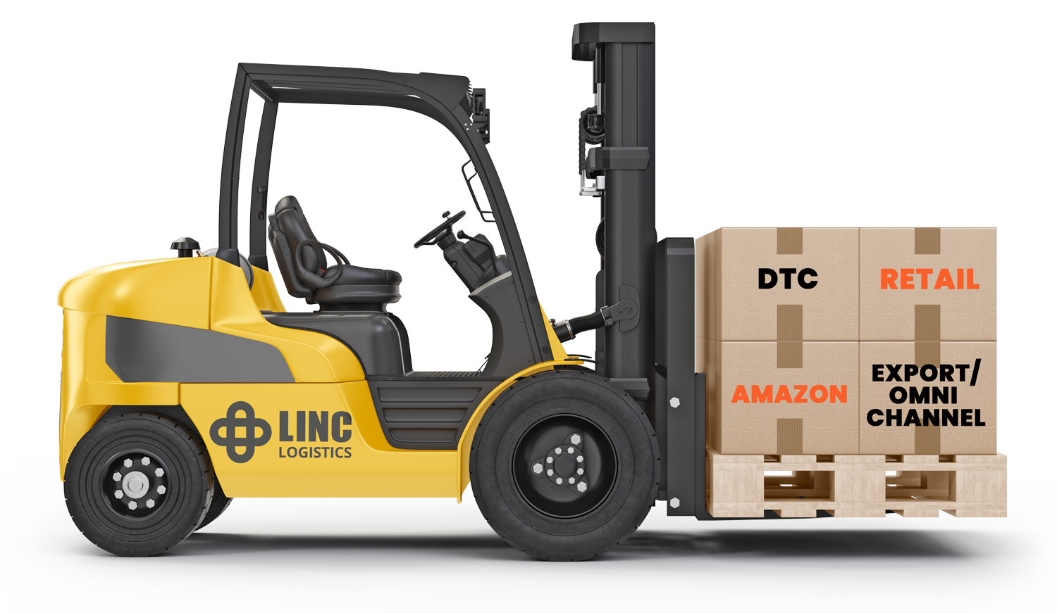 linc forklift